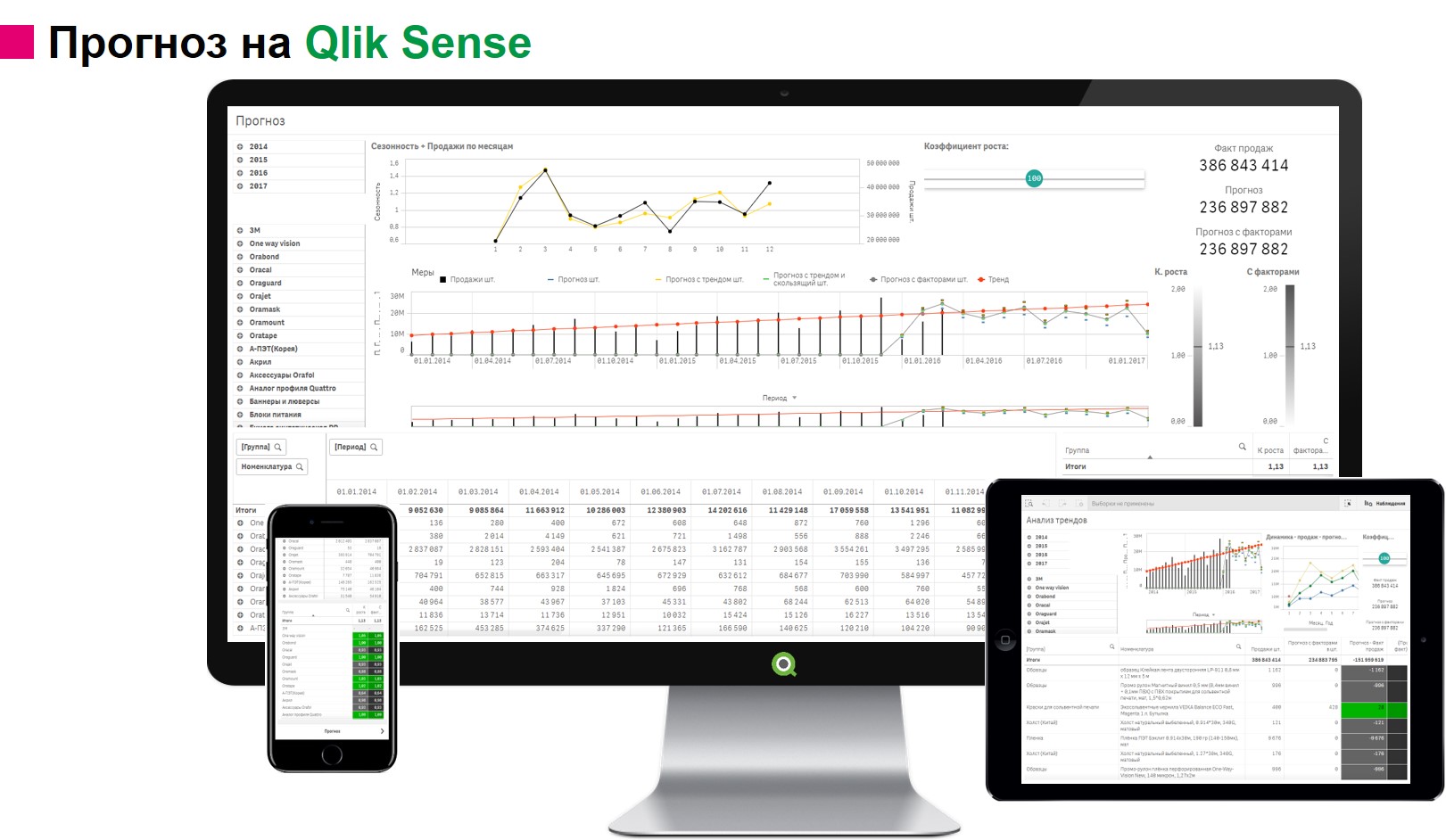 Qlik Sense бизнес аналитика - Оренбург